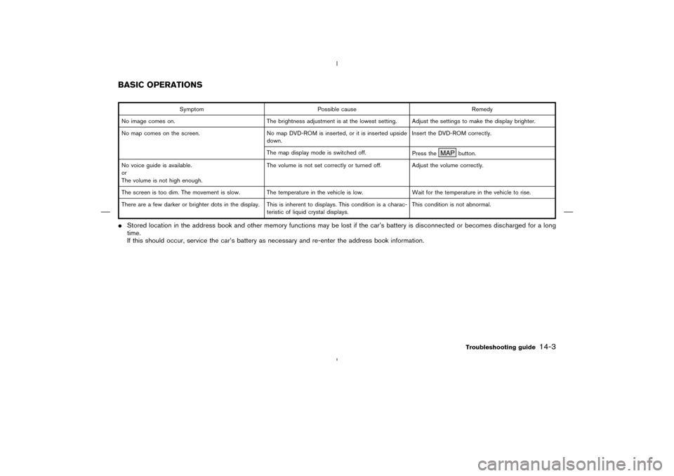 NISSAN 350Z 2005 Z33 Navigation Manual Symptom Possible cause Remedy
No image comes on. The brightness adjustment is at the lowest setting. Adjust the settings to make the display brighter.
No map comes on the screen. No map DVD-ROM is ins