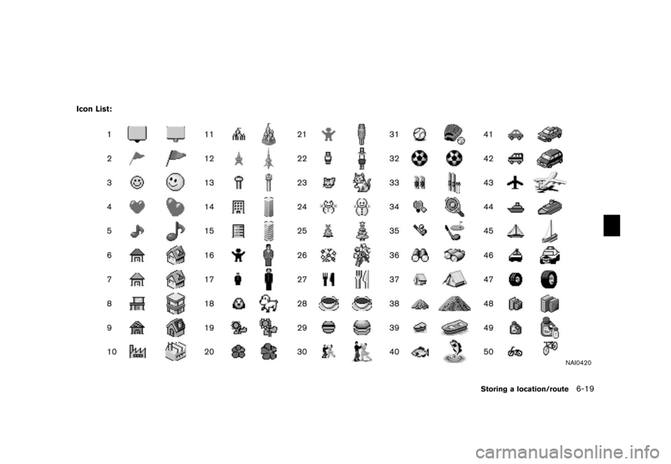 NISSAN XTERRA 2006 N50 / 2.G Navigation Manual 
Icon List:
NAI0420
Storing a location/route
6-19 