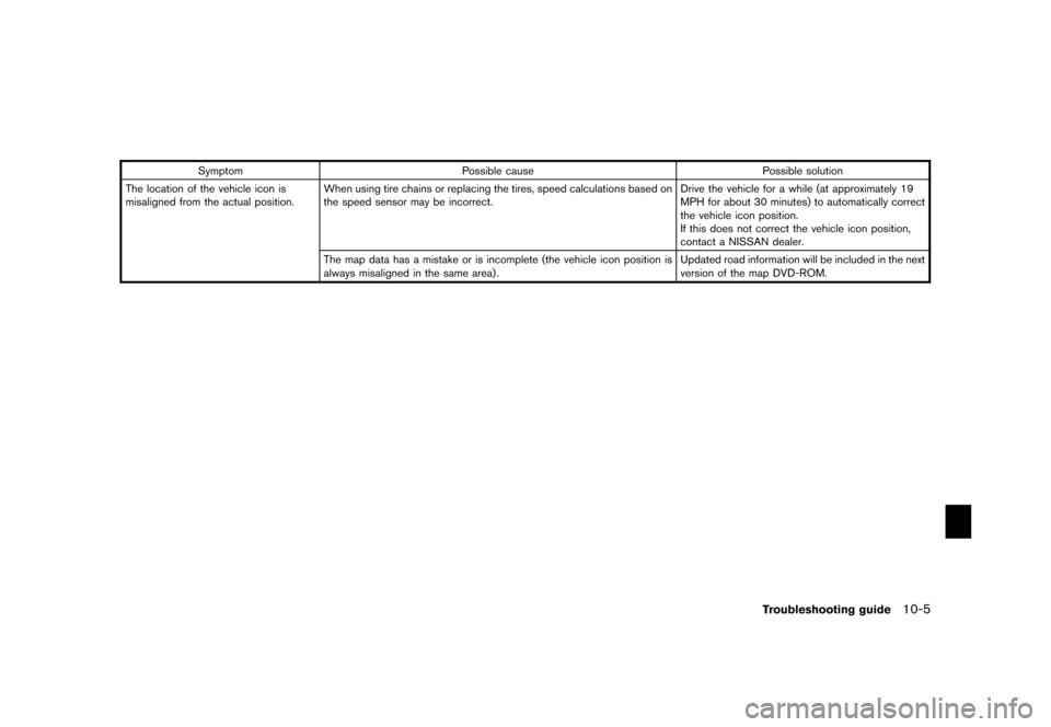 NISSAN ALTIMA 2006 L31 / 3.G Navigation Manual 
SymptomPossible cause Possible solution
The location of the vehicle icon is
misaligned from the actual position. When using tire chains or replacing the tires, speed calculatio
ns based on
the speed 