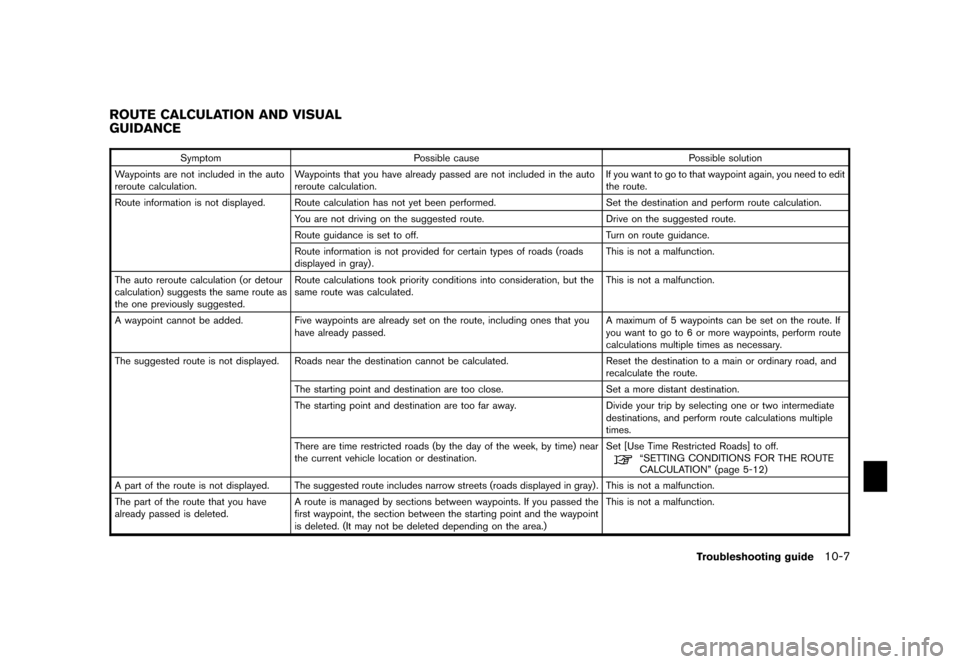 NISSAN XTERRA 2006 N50 / 2.G Navigation Manual 
SymptomPossible cause Possible solution
Waypoints are not included in the auto
reroute calculation. Waypoints that you have already passed are not
included in the auto
reroute calculation. If you wan