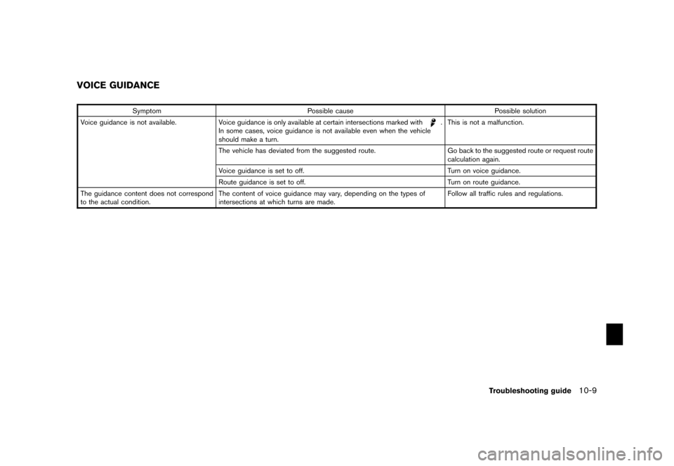 NISSAN XTERRA 2006 N50 / 2.G Navigation Manual 
SymptomPossible cause Possible solution
Voice guidance is not available. Voice guidance is only available at certain intersections marked with
.
In some cases, voice guidance is not available even wh