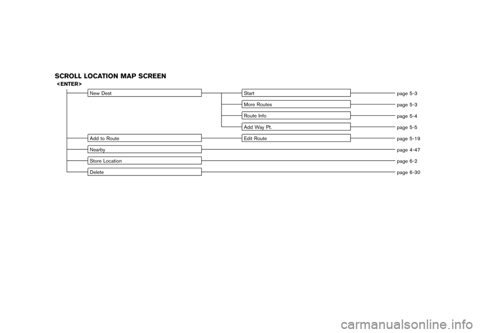NISSAN XTERRA 2006 N50 / 2.G Navigation Manual 
SCROLL LOCATION MAP SCREEN<ENTER>
New DestStart
page 5-3
More Routes page 5-3
Route Info page 5-4
Add Way Pt. page 5-5
Add to Route Edit Route
page 5-19
Nearby page 4-47
Store Location page 6-2
Delet