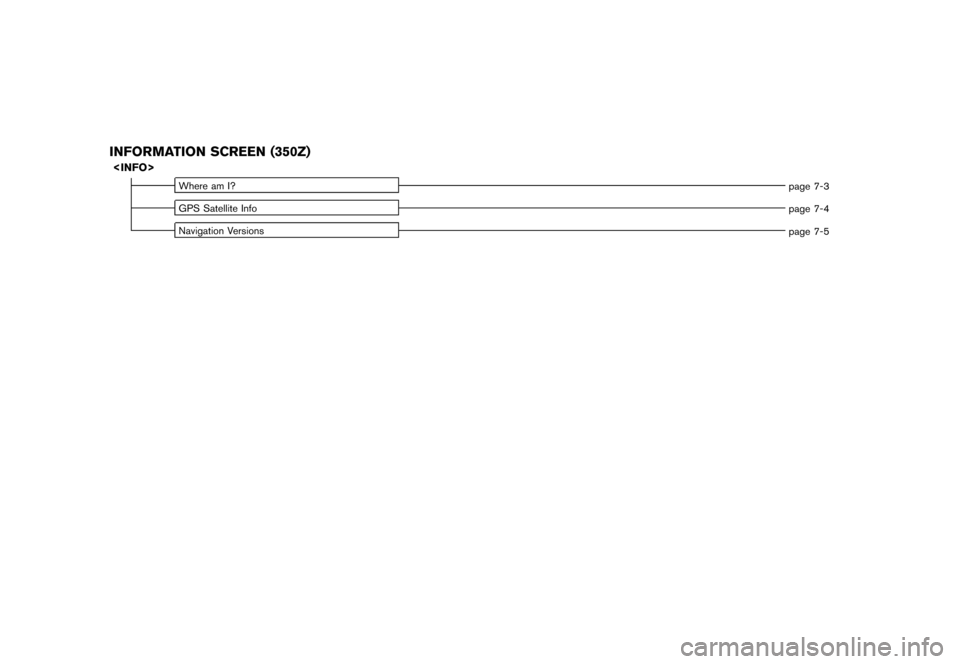 NISSAN XTERRA 2006 N50 / 2.G Navigation Manual 
INFORMATION SCREEN (350Z)<INFO>
Where am I?page 7-3
GPS Satellite Info page 7-4
Navigation Versions page 7-5 