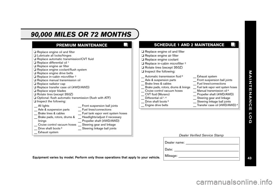 NISSAN MAXIMA 2006 A34 / 6.G Service And Maintenance Guide PREMIUM MAINTENANCESCHEDULE 1 AND 2 MAINTENANCE
❏Replace engine oil and filter
❏Replace engine air filter 
❏Replace engine coolant 
❏Replace in-cabin microfilter 
2
❏Rotate tires (except 350