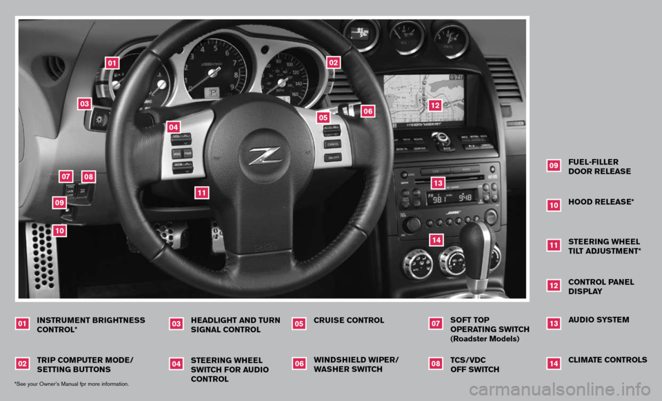 NISSAN 350Z 2007 Z33 Quick Reference Guide 
0502
07
06
03
11
04
12
1009
01
08
headlight and turn 
signal COntrOl
03
instru Ment  Brightness
 
CO ntr Ol*
01
steering  Wheel
 
s W itCh  FO r audi O 
CO ntr Ol
04
W indshield  WiP er /
 
W asher  