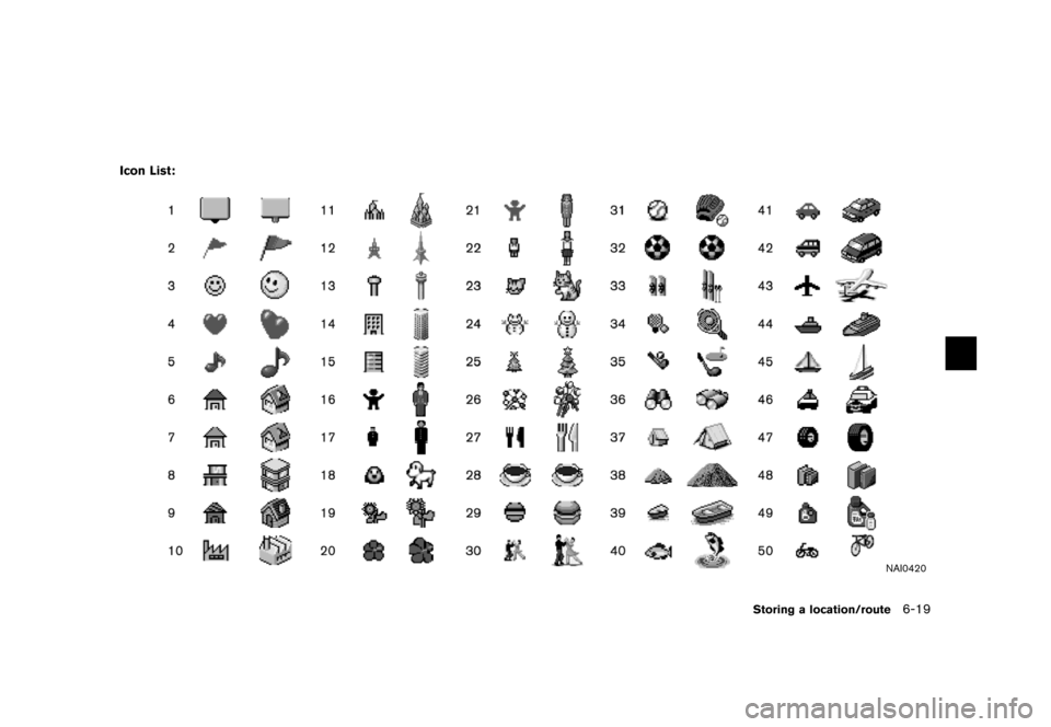 NISSAN MAXIMA 2007 A34 / 6.G Navigation Manual Icon List:
NAI0420
Storing a location/route6-19 