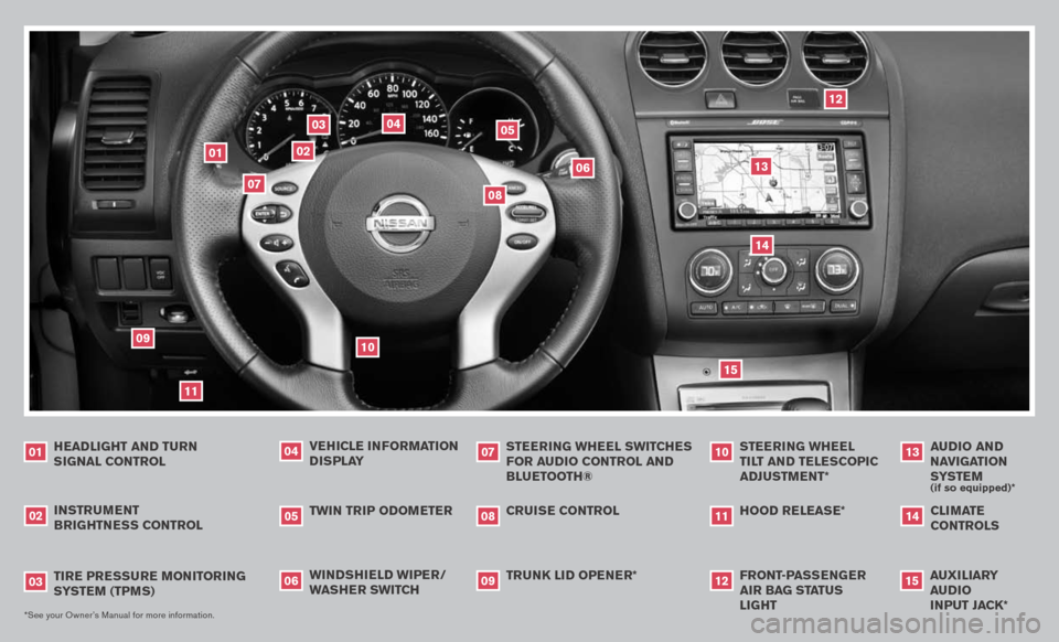 NISSAN ALTIMA 2007 L32A / 4.G Quick Reference Guide 
TIRE PRESSURE MONITORING SYSTEM (TPMS)
03
VEHICLE INFORMATION
 
DISPLAY
04
TWIN TRIP ODOMETER
05
TRUNK LID OPENER*CRUISE CONTROL
WINDSHIELD WIPER/WASHER SWITCH
06
0809
0508
03
07
12
02
13
04
06
11
14