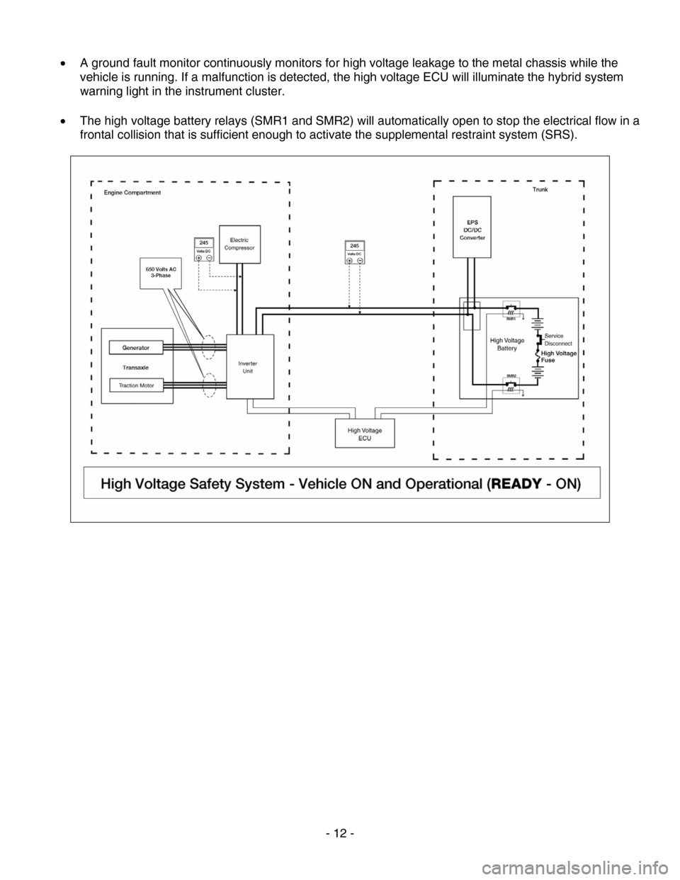 NISSAN ALTIMA HYBRID 2007 L32A / 4.G Dismantling Guide 
 
• A ground fault monitor continuously monitors for high voltage leakage to the metal chassis while the 
vehicle is running. If a malfunction is detected, the high voltage ECU will illuminate the 