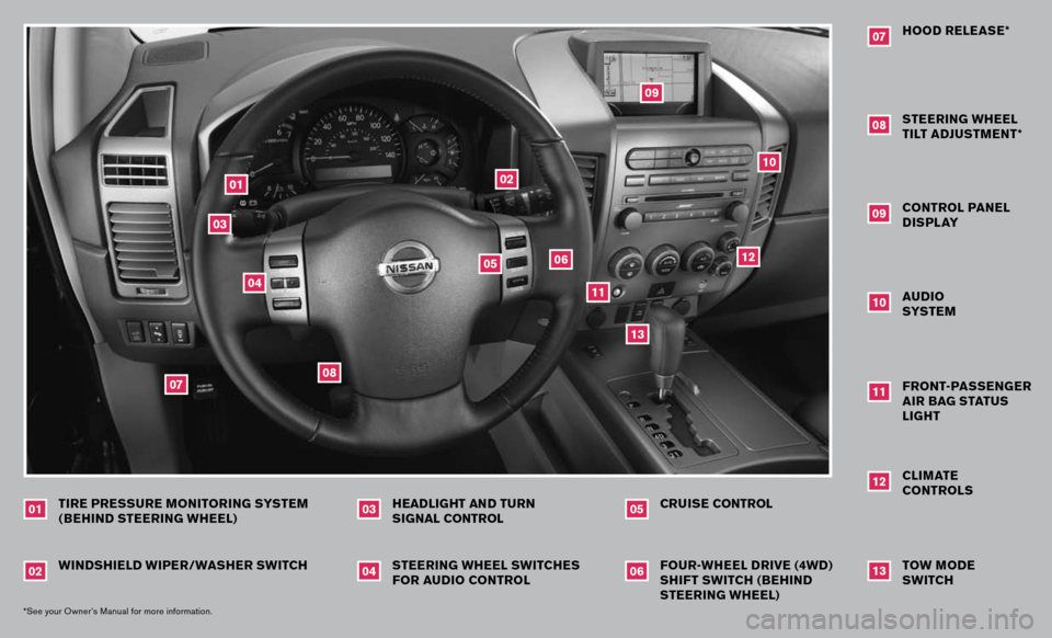 NISSAN ARMADA 2007 1.G Quick Reference Guide 
WINDSHIELD WIPER/ WASHER SWITCH
0102*See your Owner’s Manual for more information.
STEERING WHEEL SWITCHES FOR AUDIO CONTROLHEADLIGHT AND TURN SIGNAL CONTROL
0304
FOUR-WHEEL DRIVE (4WD)
 
SHIFT SWI