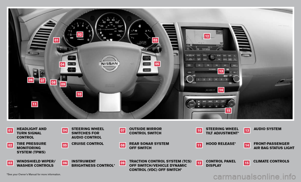 NISSAN MAXIMA 2007 A34 / 6.G Quick Reference Guide 
WINDSHIELD WIPER/WASHER CONTROLSTIRE PRESSURE MONITORING SYSTEM (TPMS)HEADLIGHT AND TURN SIGNAL CONTROL
010203*See your Owner’s Manual for more information.
INSTRUMENT BRIGHTNESS CONTROL*CRUISE CON
