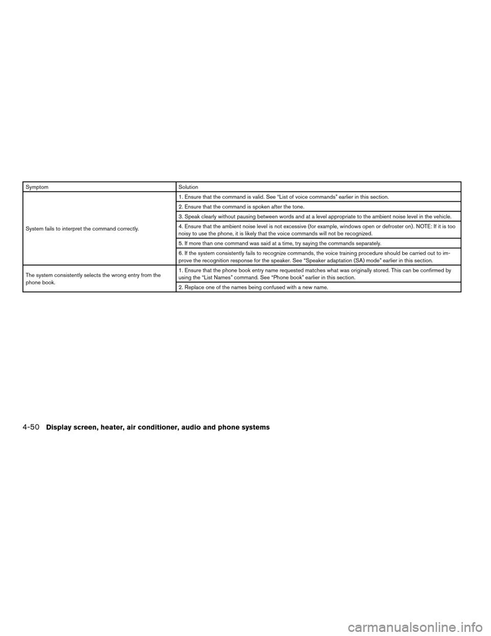 NISSAN SENTRA 2007 B16 / 6.G Owners Manual Symptom Solution
System fails to interpret the command correctly.1. Ensure that the command is valid. See “List of voice commands” earlier in this section.
2. Ensure that the command is spoken aft