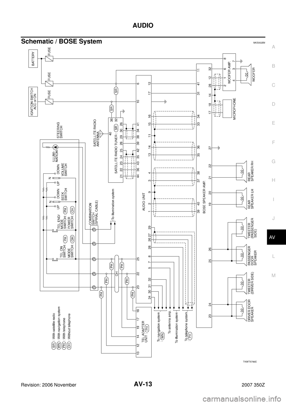NISSAN 350Z 2007 Z33 Audio Visual, Navigation And Telephone System AUDIO
AV-13
C
D
E
F
G
H
I
J
L
MA
B
AV
Revision: 2006 November2007 350Z
Schematic / BOSE SystemNKS002B6
TKWT5786E 