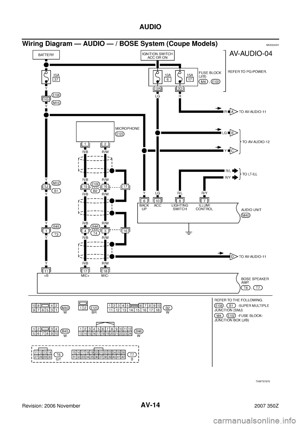 NISSAN 350Z 2007 Z33 Audio Visual, Navigation And Telephone System AV-14
AUDIO
Revision: 2006 November2007 350Z
Wiring Diagram — AUDIO — / BOSE System (Coupe Models) NKS004SV
TKWT5787E 