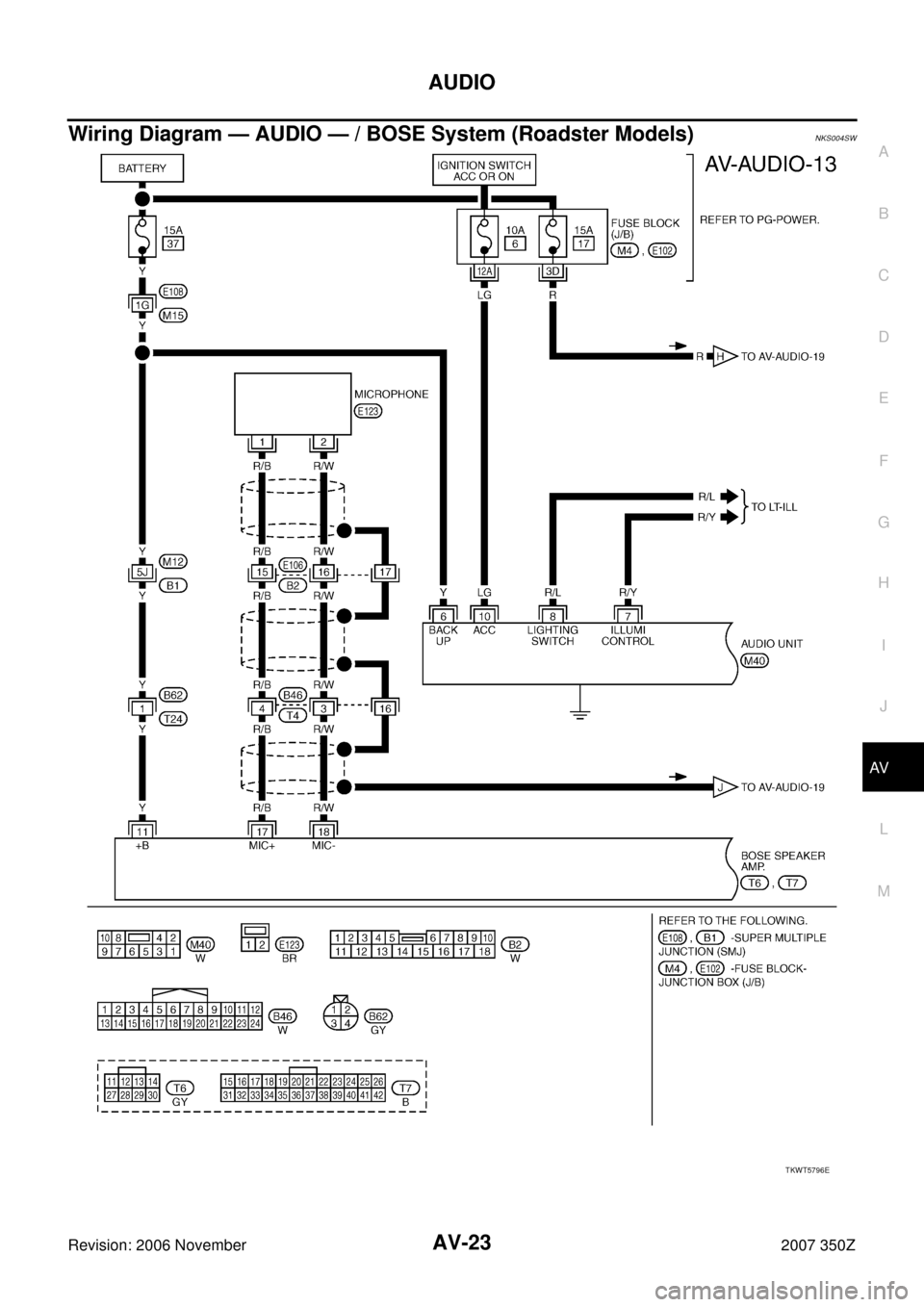 NISSAN 350Z 2007 Z33 Audio Visual, Navigation And Telephone System AUDIO
AV-23
C
D
E
F
G
H
I
J
L
MA
B
AV
Revision: 2006 November2007 350Z
Wiring Diagram — AUDIO — / BOSE System (Roadster Models) NKS004SW
TKWT5796E 