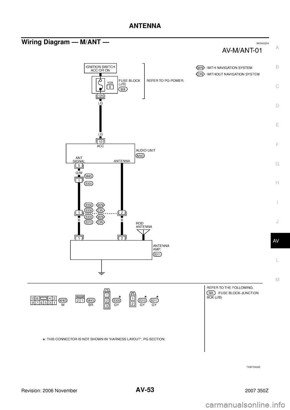 NISSAN 350Z 2007 Z33 Audio Visual, Navigation And Telephone System ANTENNA
AV-53
C
D
E
F
G
H
I
J
L
MA
B
AV
Revision: 2006 November2007 350Z
Wiring Diagram — M/ANT —NKS002EH
TKWT0509E 