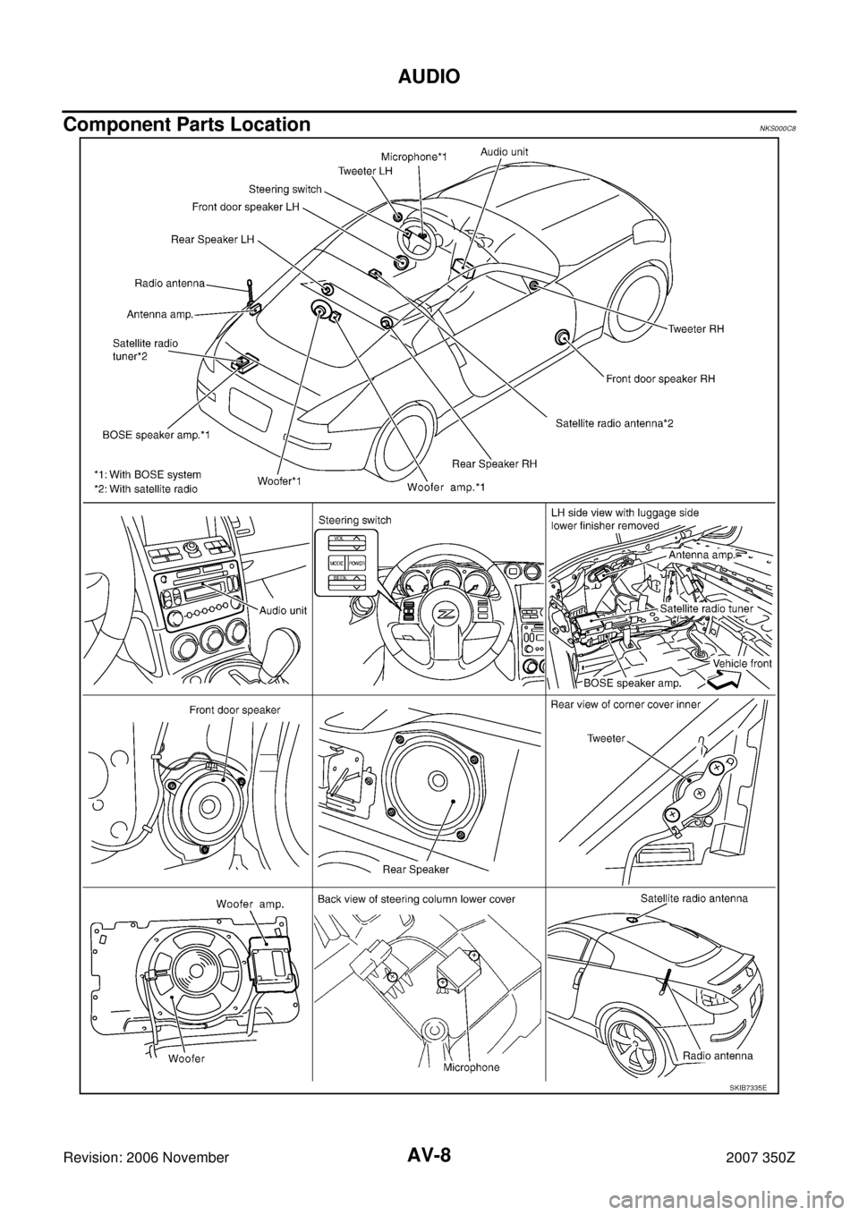 NISSAN 350Z 2007 Z33 Audio Visual, Navigation And Telephone System AV-8
AUDIO
Revision: 2006 November2007 350Z
Component Parts LocationNKS000C8
SKIB7335E 