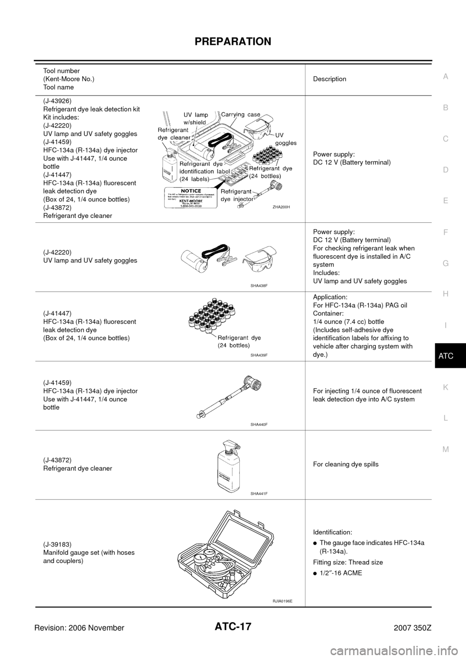 NISSAN 350Z 2007 Z33 Automatic Air Conditioner Workshop Manual PREPARATION
ATC-17
C
D
E
F
G
H
I
K
L
MA
B
AT C
Revision: 2006 November2007 350Z
(J-43926)
Refrigerant dye leak detection kit
Kit includes:
(J-42220) 
UV lamp and UV safety goggles
(J-41459)
HFC-134a (