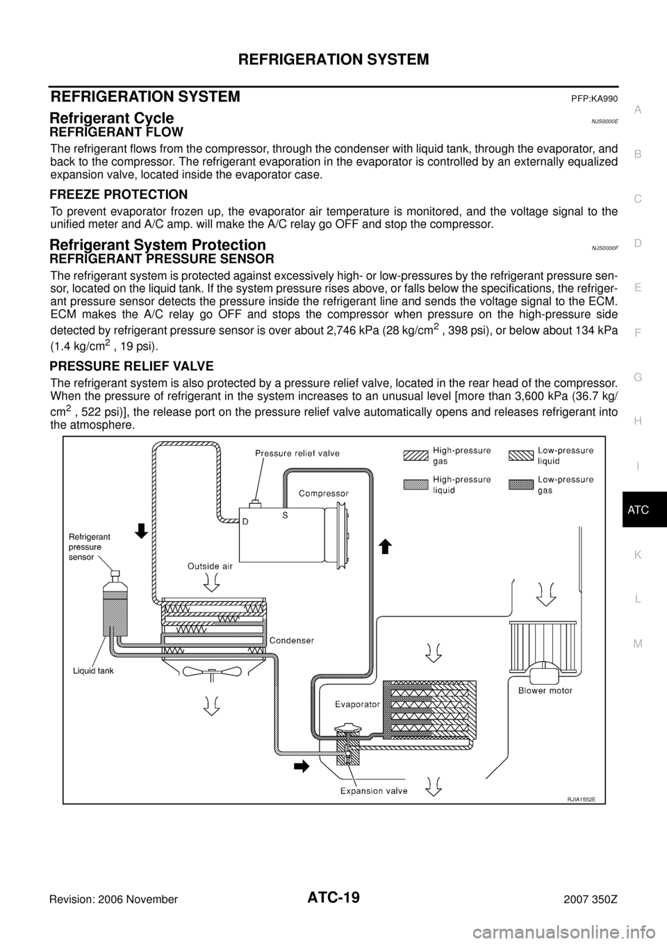 NISSAN 350Z 2007 Z33 Automatic Air Conditioner Workshop Manual REFRIGERATION SYSTEM
ATC-19
C
D
E
F
G
H
I
K
L
MA
B
AT C
Revision: 2006 November2007 350Z
REFRIGERATION SYSTEMPFP:KA990
Refrigerant CycleNJS0000E
REFRIGERANT FLOW
The refrigerant flows from the compres