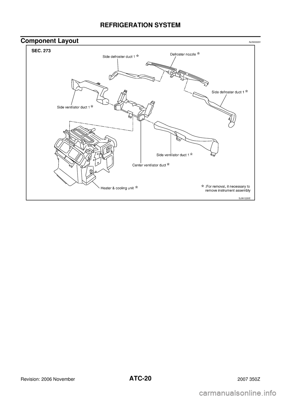 NISSAN 350Z 2007 Z33 Automatic Air Conditioner Workshop Manual ATC-20
REFRIGERATION SYSTEM
Revision: 2006 November2007 350Z
Component LayoutNJS0000H
SJIA1220E 