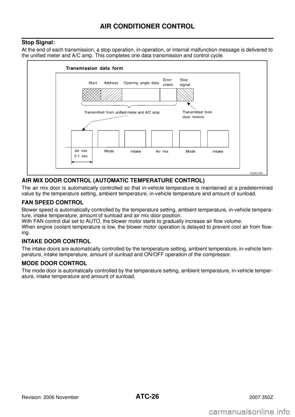 NISSAN 350Z 2007 Z33 Automatic Air Conditioner Workshop Manual ATC-26
AIR CONDITIONER CONTROL
Revision: 2006 November2007 350Z
Stop Signal:
At the end of each transmission, a stop operation, in-operation, or internal malfunction message is delivered to
the unifie NISSAN 350Z 2007 Z33 Automatic Air Conditioner Workshop Manual ATC-26
AIR CONDITIONER CONTROL
Revision: 2006 November2007 350Z
Stop Signal:
At the end of each transmission, a stop operation, in-operation, or internal malfunction message is delivered to
the unifie