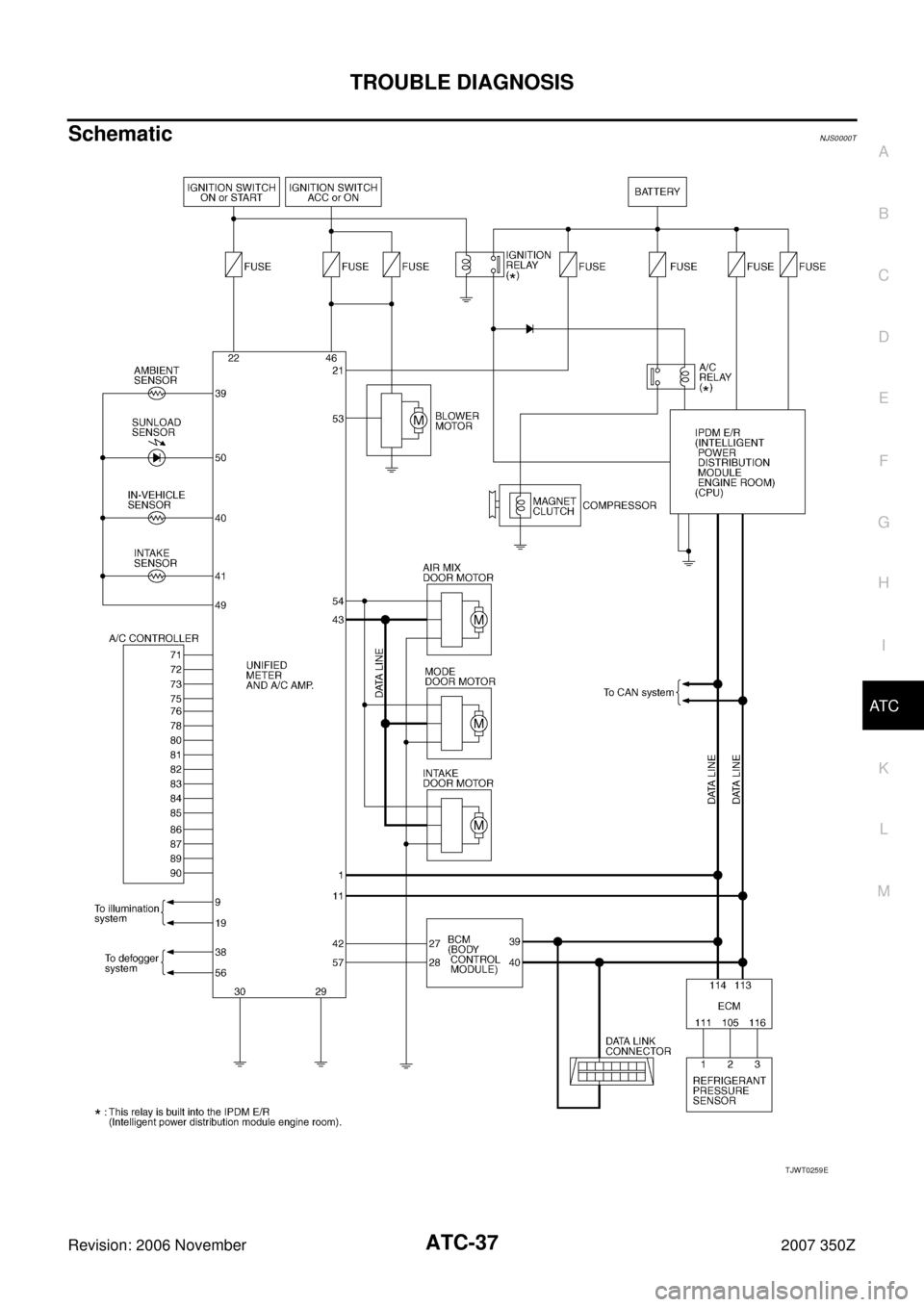 NISSAN 350Z 2007 Z33 Automatic Air Conditioner Workshop Manual TROUBLE DIAGNOSIS
ATC-37
C
D
E
F
G
H
I
K
L
MA
B
AT C
Revision: 2006 November2007 350Z
SchematicNJS0000T
TJWT0259E 