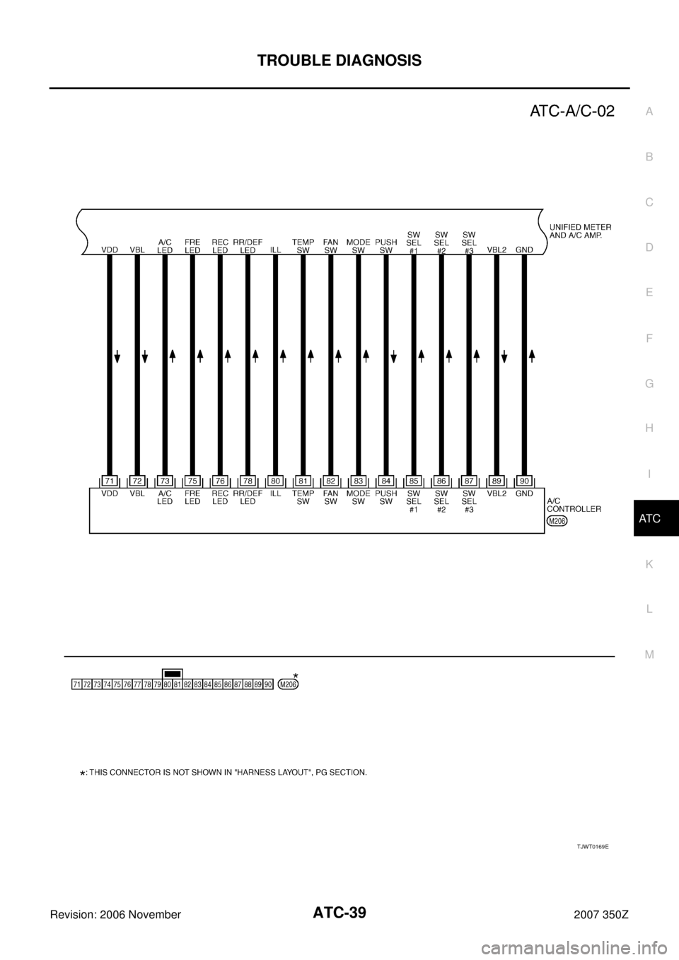 NISSAN 350Z 2007 Z33 Automatic Air Conditioner Workshop Manual TROUBLE DIAGNOSIS
ATC-39
C
D
E
F
G
H
I
K
L
MA
B
AT C
Revision: 2006 November2007 350Z
TJWT0169E 