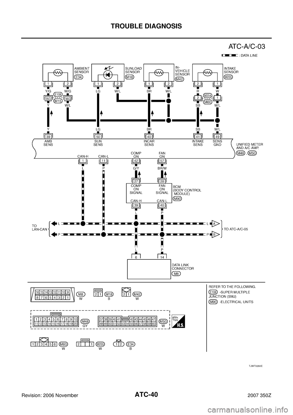 NISSAN 350Z 2007 Z33 Automatic Air Conditioner Workshop Manual ATC-40
TROUBLE DIAGNOSIS
Revision: 2006 November2007 350Z
TJWT0260E 