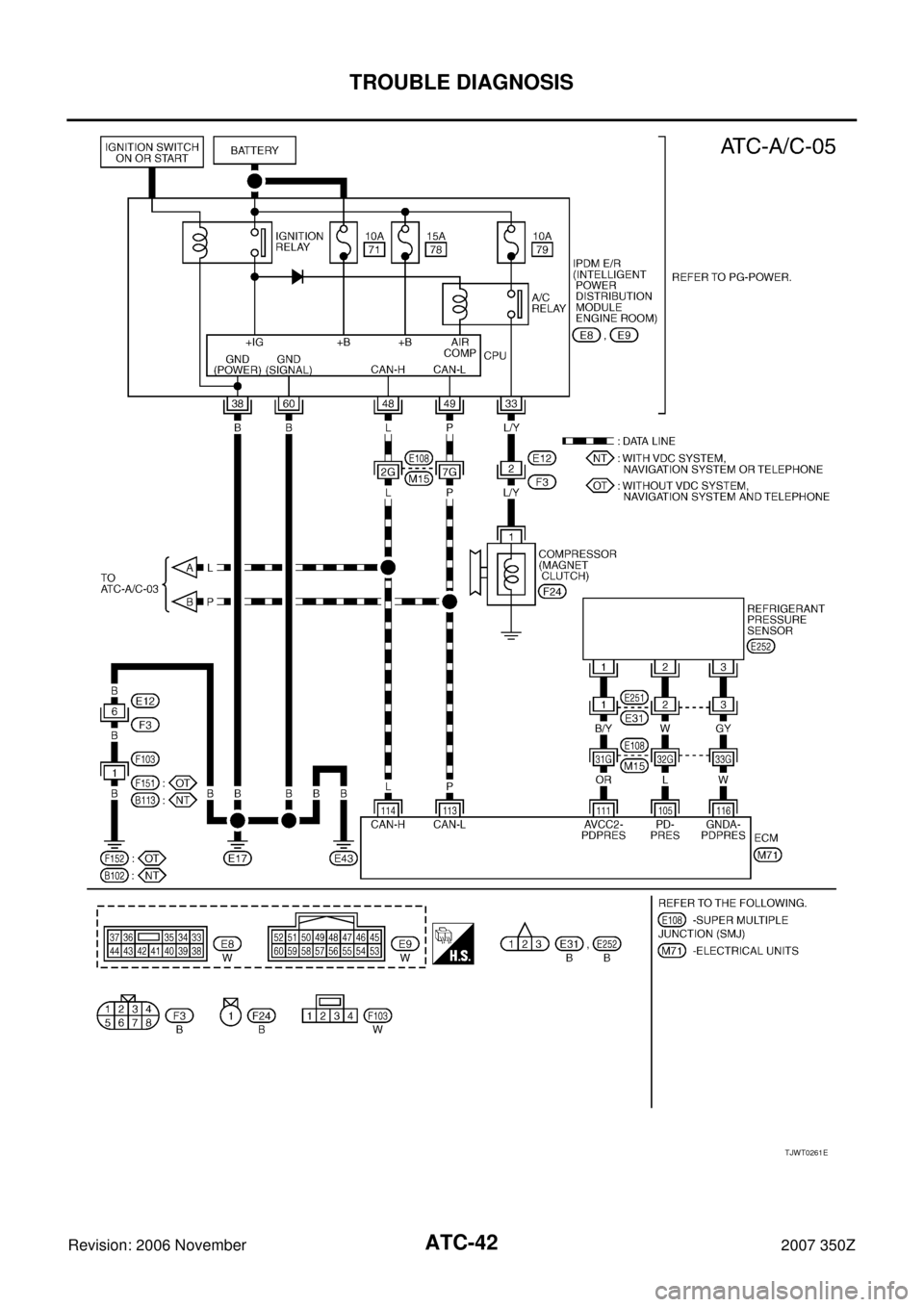 NISSAN 350Z 2007 Z33 Automatic Air Conditioner Workshop Manual ATC-42
TROUBLE DIAGNOSIS
Revision: 2006 November2007 350Z
TJWT0261E 