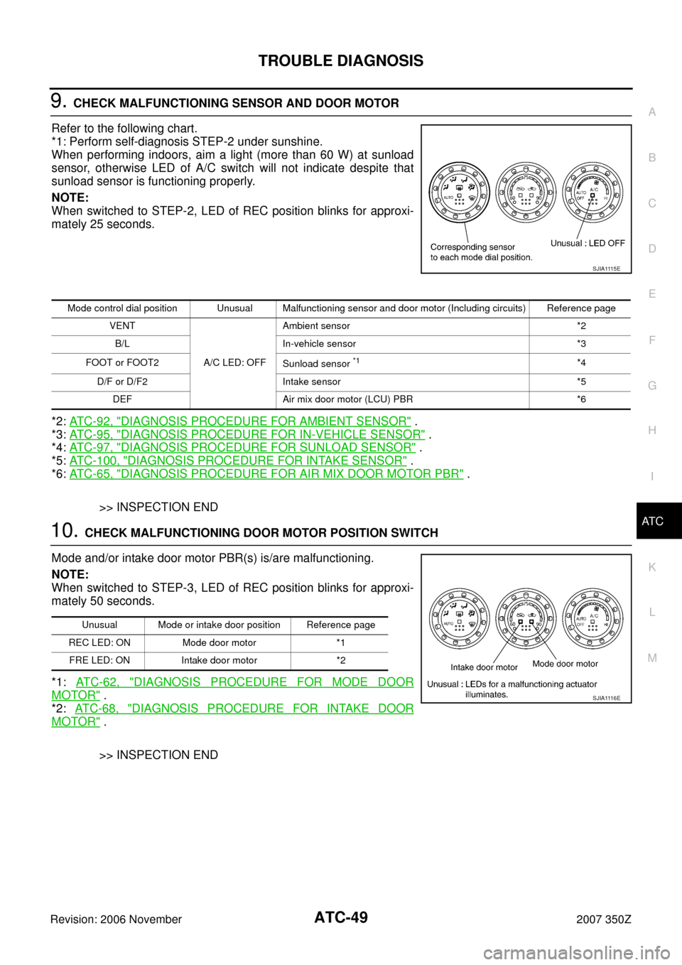 NISSAN 350Z 2007 Z33 Automatic Air Conditioner Workshop Manual TROUBLE DIAGNOSIS
ATC-49
C
D
E
F
G
H
I
K
L
MA
B
AT C
Revision: 2006 November2007 350Z
9. CHECK MALFUNCTIONING SENSOR AND DOOR MOTOR
Refer to the following chart.
*1: Perform self-diagnosis STEP-2 unde