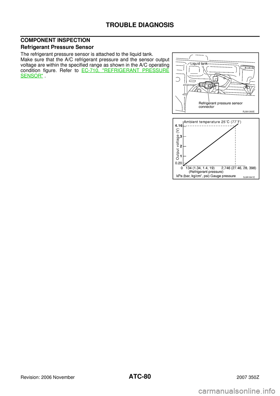 NISSAN 350Z 2007 Z33 Automatic Air Conditioner Workshop Manual ATC-80
TROUBLE DIAGNOSIS
Revision: 2006 November2007 350Z
COMPONENT INSPECTION
Refrigerant Pressure Sensor
The refrigerant pressure sensor is attached to the liquid tank.
Make sure that the A/C refrig