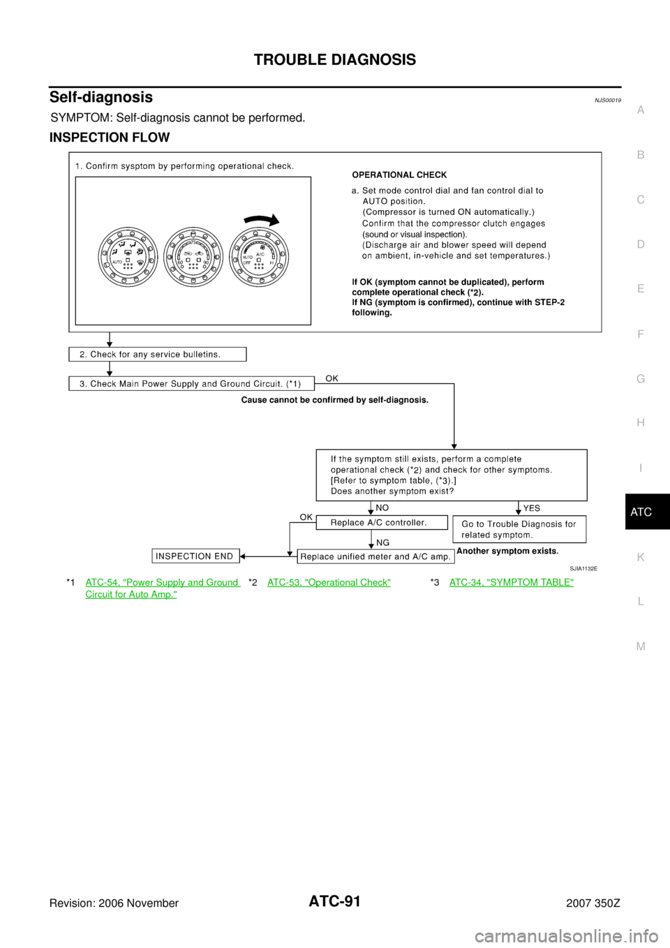 NISSAN 350Z 2007 Z33 Automatic Air Conditioner Workshop Manual TROUBLE DIAGNOSIS
ATC-91
C
D
E
F
G
H
I
K
L
MA
B
AT C
Revision: 2006 November2007 350Z
Self-diagnosisNJS00019
SYMPTOM: Self-diagnosis cannot be performed.
INSPECTION FLOW
*1AT C - 5 4 ,  "Power Supply 