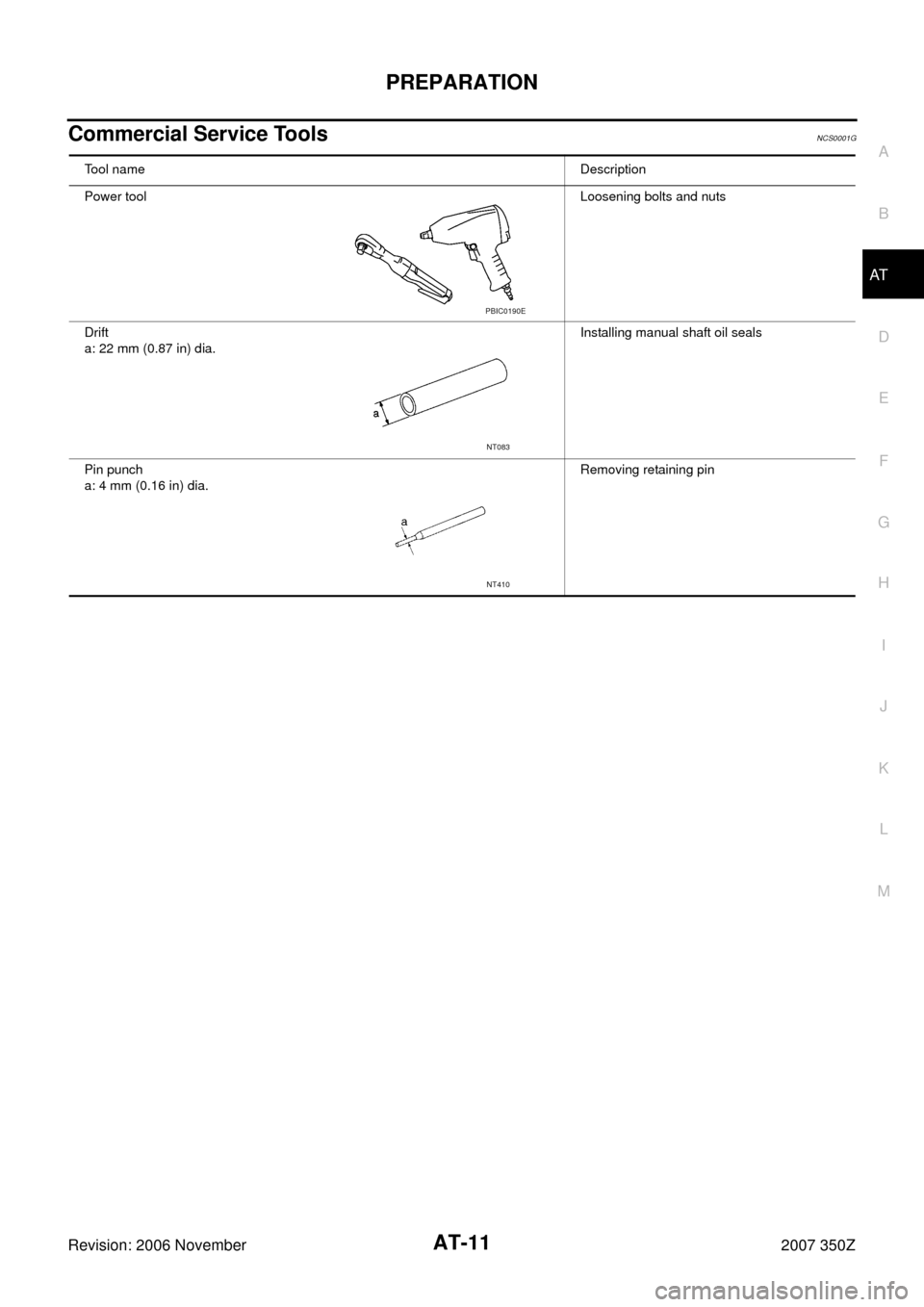 NISSAN 350Z 2007 Z33 Automatic Transmission Workshop Manual PREPARATION
AT-11
D
E
F
G
H
I
J
K
L
MA
B
AT
Revision: 2006 November2007 350Z
Commercial Service ToolsNCS0001G
Tool nameDescription
Power toolLoosening bolts and nuts
Drift
a: 22 mm (0.87 in) dia.Insta