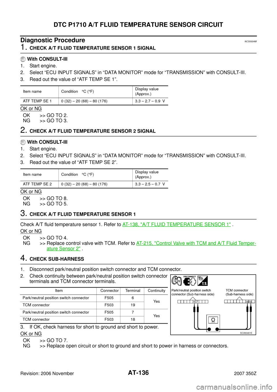 NISSAN 350Z 2007 Z33 Automatic Transmission Workshop Manual AT-136
DTC P1710 A/T FLUID TEMPERATURE SENSOR CIRCUIT
Revision: 2006 November2007 350Z
Diagnostic ProcedureNCS0004M
1. CHECK A/T FLUID TEMPERATURE SENSOR 1 SIGNAL
 With CONSULT-III
1. Start engine.
2.