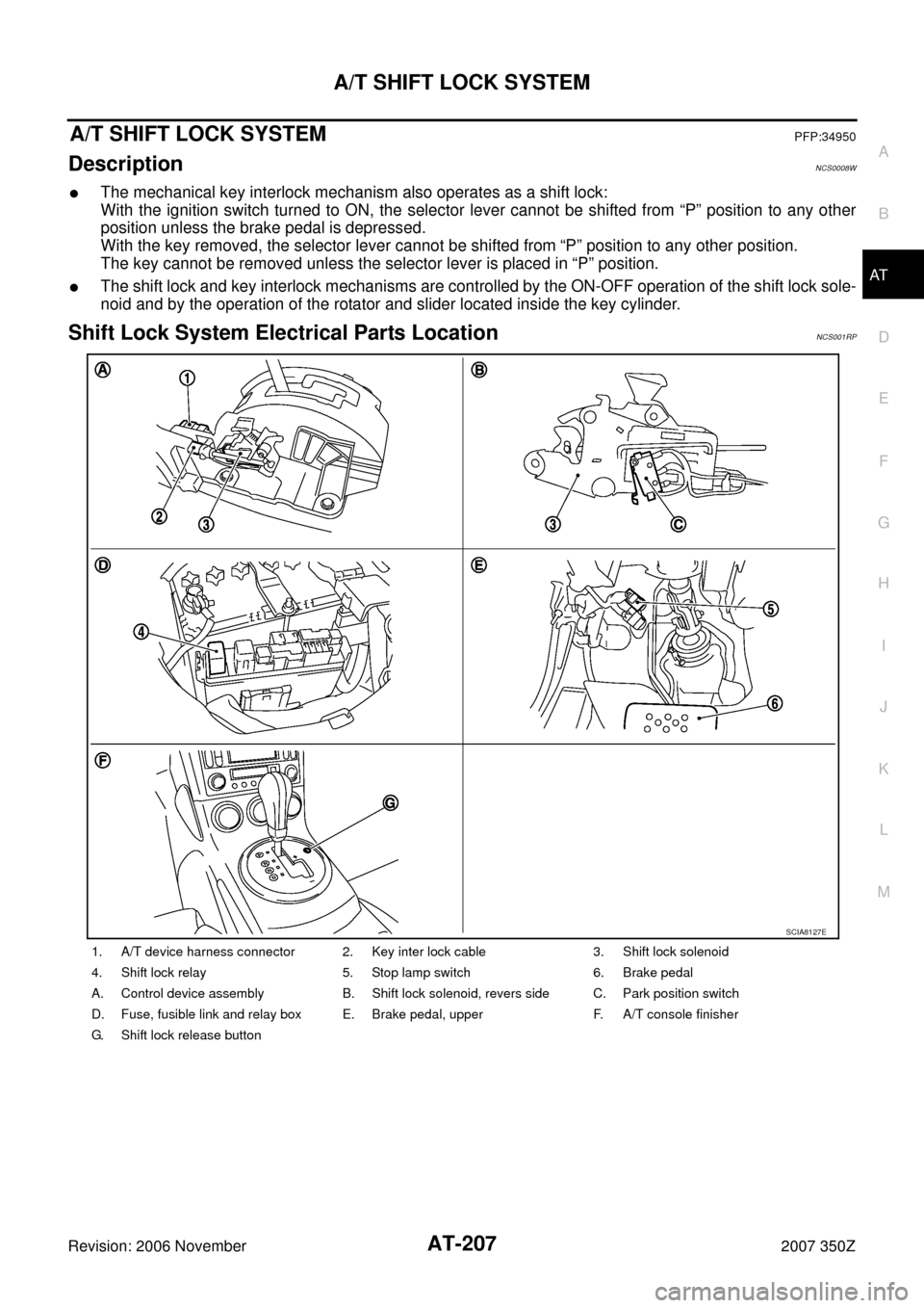 NISSAN 350Z 2007 Z33 Automatic Transmission Workshop Manual A/T SHIFT LOCK SYSTEM
AT-207
D
E
F
G
H
I
J
K
L
MA
B
AT
Revision: 2006 November2007 350Z
A/T SHIFT LOCK SYSTEMPFP:34950
DescriptionNCS0008W
The mechanical key interlock mechanism also operates as a sh