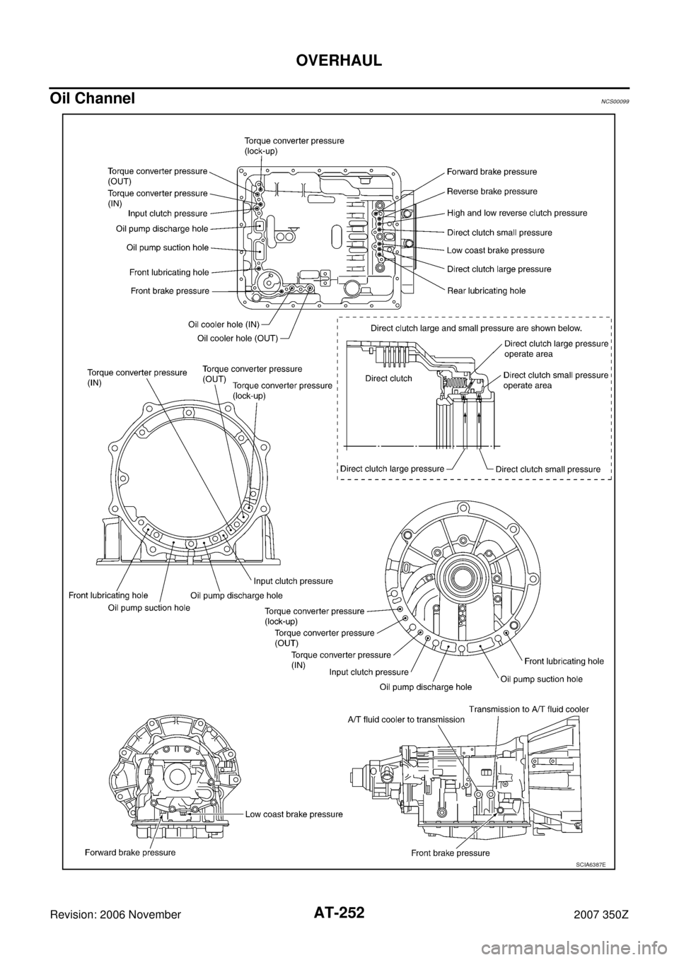NISSAN 350Z 2007 Z33 Automatic Transmission Workshop Manual AT-252
OVERHAUL
Revision: 2006 November2007 350Z
Oil ChannelNCS00099
SCIA6387E 