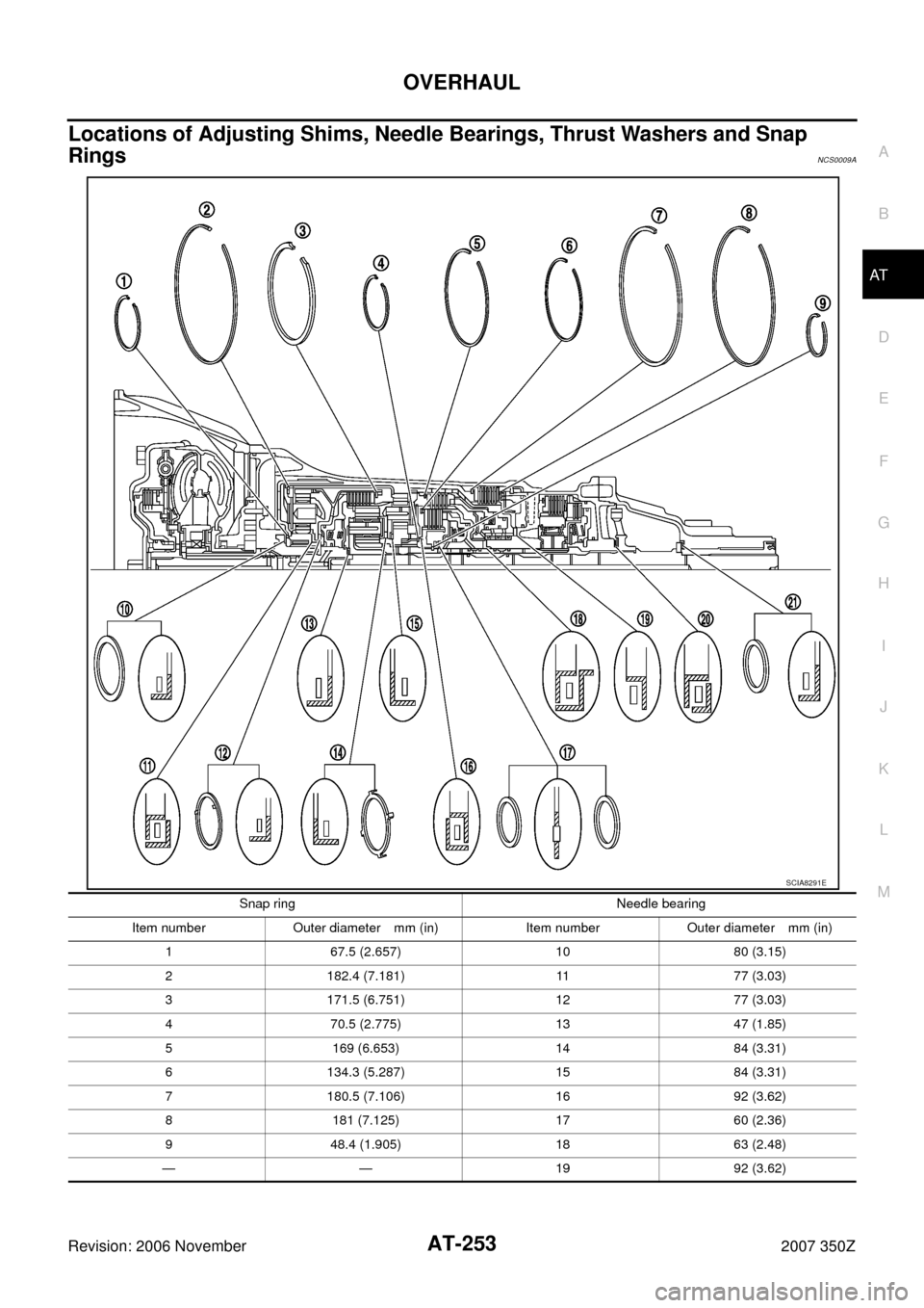 NISSAN 350Z 2007 Z33 Automatic Transmission Workshop Manual OVERHAUL
AT-253
D
E
F
G
H
I
J
K
L
MA
B
AT
Revision: 2006 November2007 350Z
Locations of Adjusting Shims, Needle Bearings, Thrust Washers and Snap 
Rings
NCS0009A
SCIA8291E
Snap ring Needle bearing
Ite