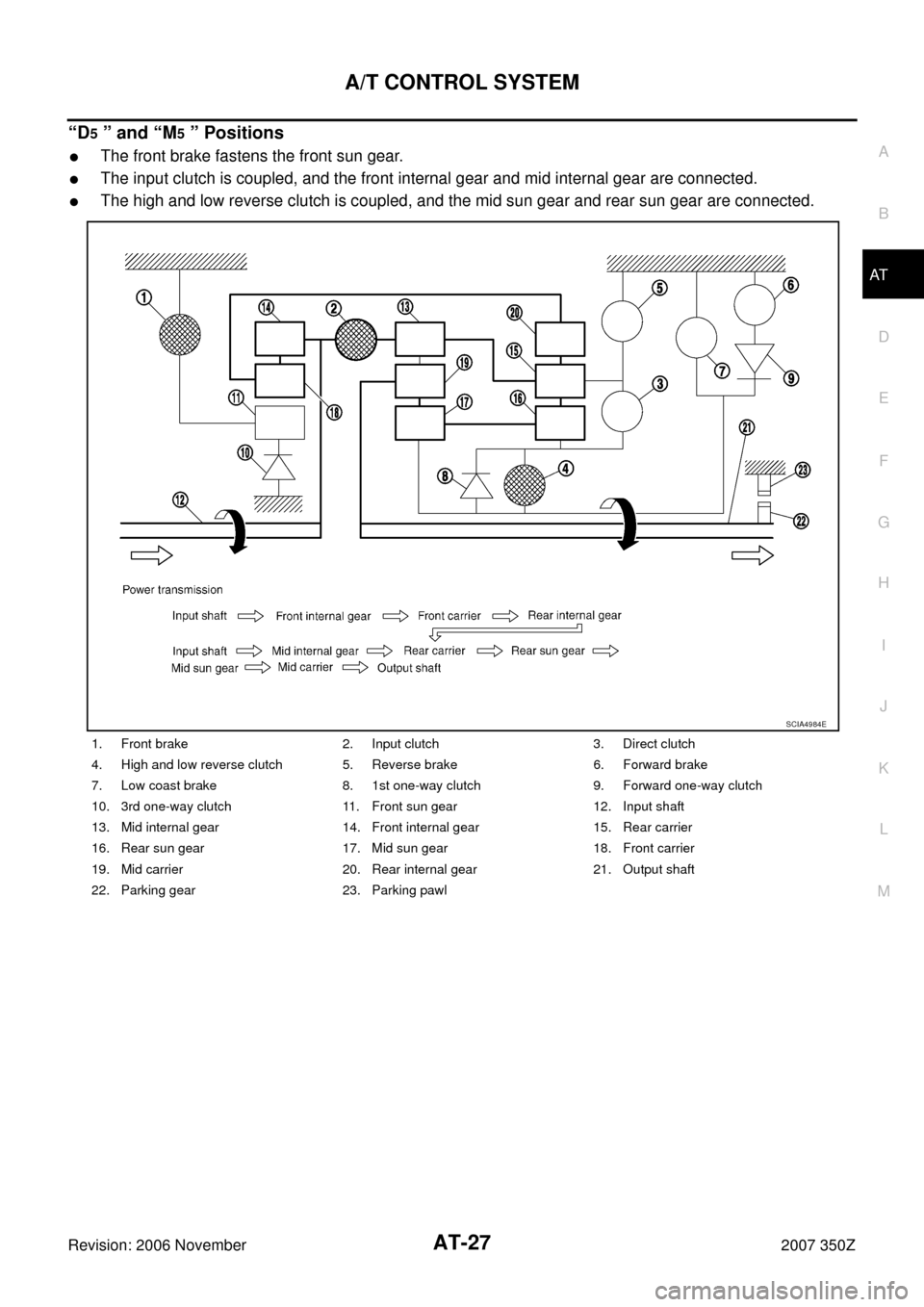 NISSAN 350Z 2007 Z33 Automatic Transmission Workshop Manual A/T CONTROL SYSTEM
AT-27
D
E
F
G
H
I
J
K
L
MA
B
AT
Revision: 2006 November2007 350Z
“D5 ” and “M5 ” Positions
The front brake fastens the front sun gear.
The input clutch is coupled, and the
