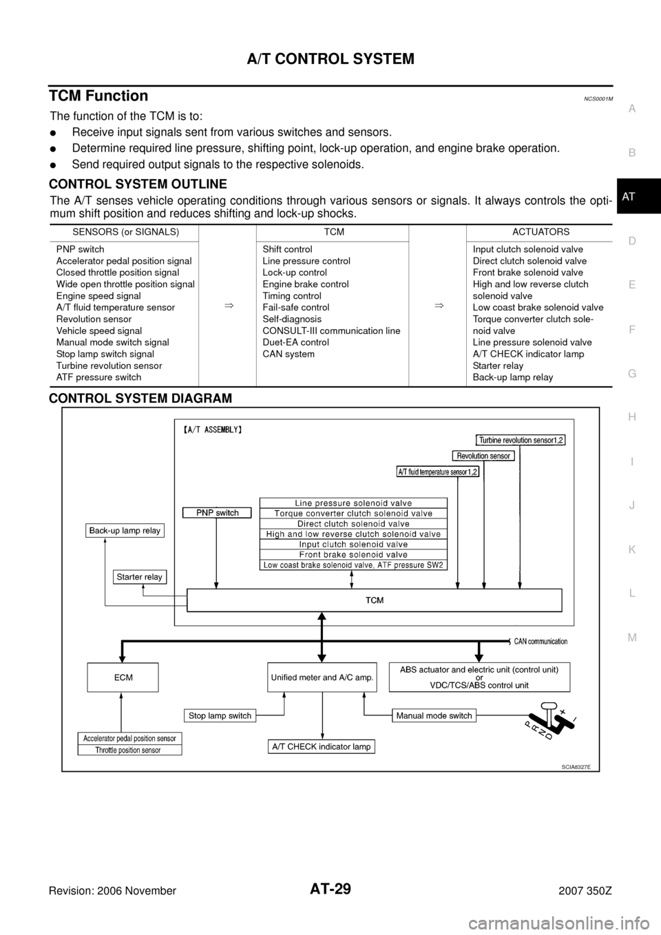 NISSAN 350Z 2007 Z33 Automatic Transmission Workshop Manual A/T CONTROL SYSTEM
AT-29
D
E
F
G
H
I
J
K
L
MA
B
AT
Revision: 2006 November2007 350Z
TCM FunctionNCS0001M
The function of the TCM is to:
Receive input signals sent from various switches and sensors.
