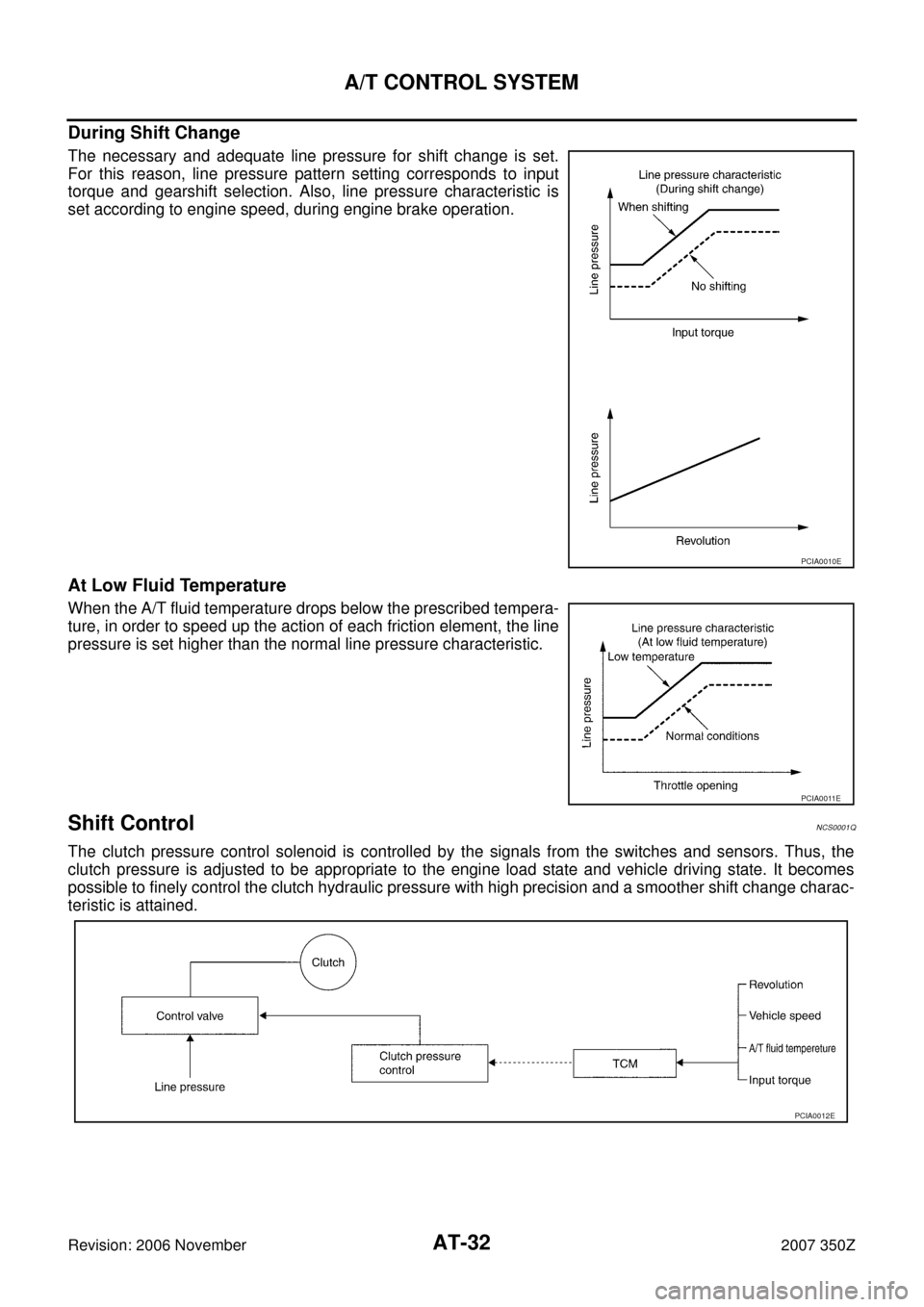 NISSAN 350Z 2007 Z33 Automatic Transmission Workshop Manual AT-32
A/T CONTROL SYSTEM
Revision: 2006 November2007 350Z
During Shift Change
The necessary and adequate line pressure for shift change is set.
For this reason, line pressure pattern setting correspon