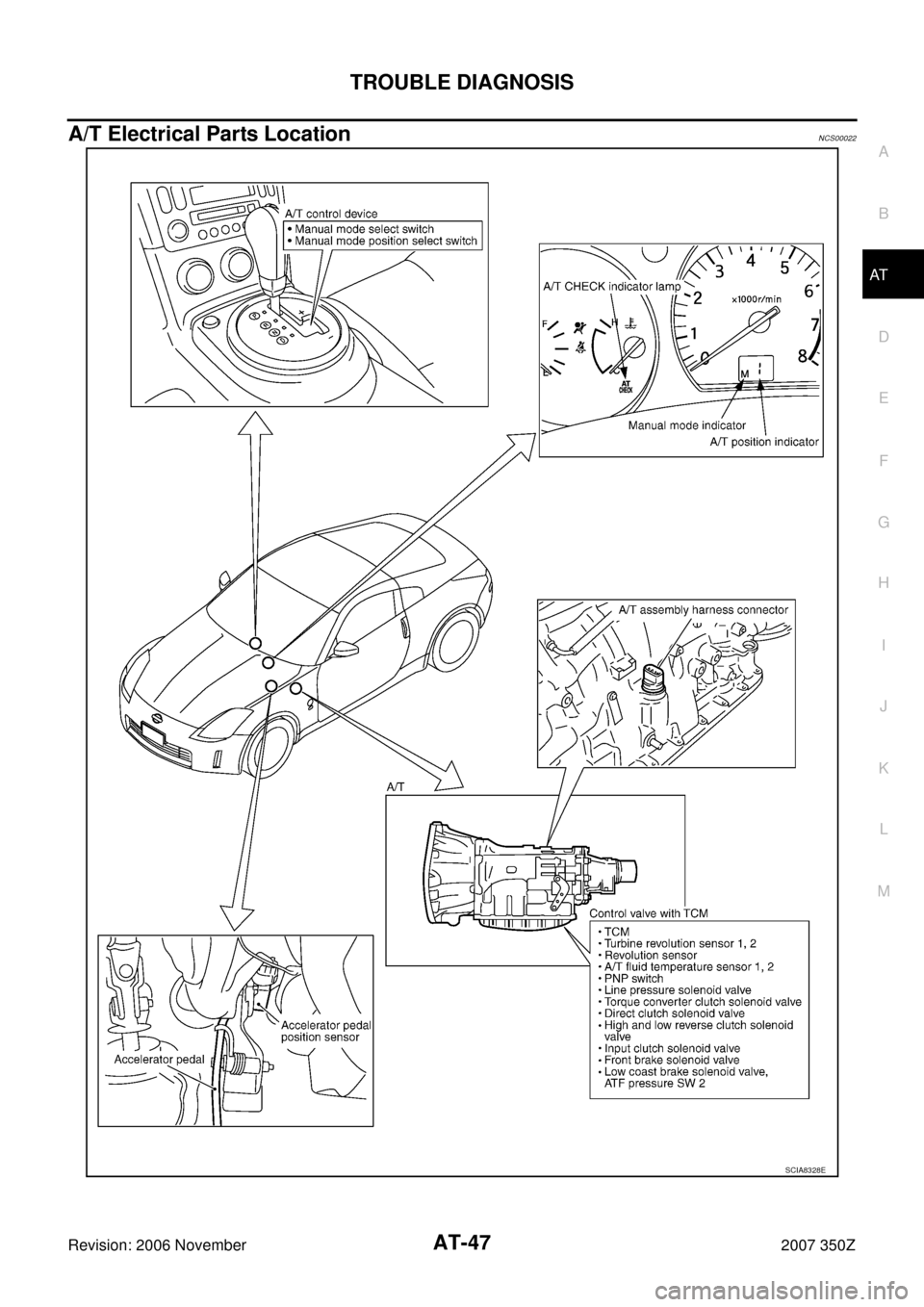 NISSAN 350Z 2007 Z33 Automatic Transmission Workshop Manual TROUBLE DIAGNOSIS
AT-47
D
E
F
G
H
I
J
K
L
MA
B
AT
Revision: 2006 November2007 350Z
A/T Electrical Parts LocationNCS00022
SCIA8328E 