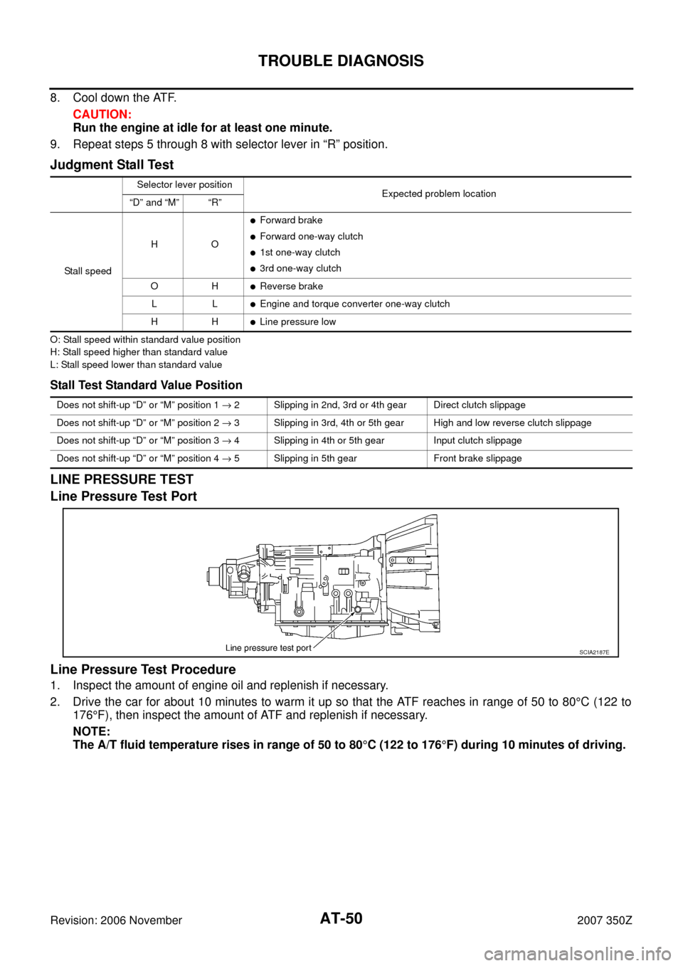 NISSAN 350Z 2007 Z33 Automatic Transmission Workshop Manual AT-50
TROUBLE DIAGNOSIS
Revision: 2006 November2007 350Z
8. Cool down the ATF.
CAUTION:
Run the engine at idle for at least one minute.
9. Repeat steps 5 through 8 with selector lever in “R” posit