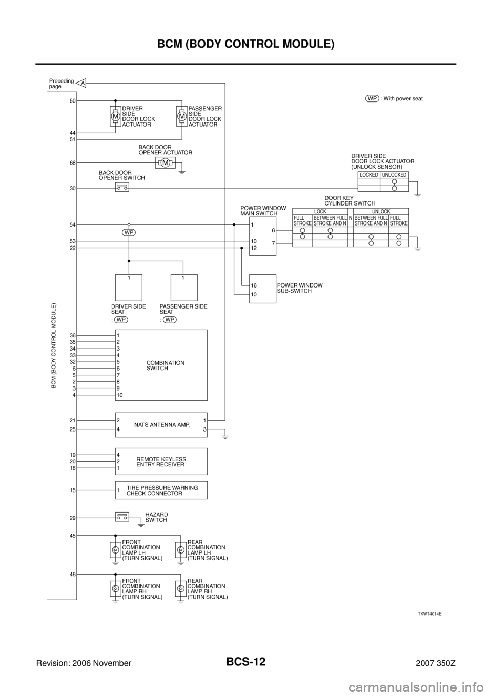 NISSAN 350Z 2007 Z33 Body Control System Workshop Manual BCS-12
BCM (BODY CONTROL MODULE)
Revision: 2006 November2007 350Z
TKWT4014E 