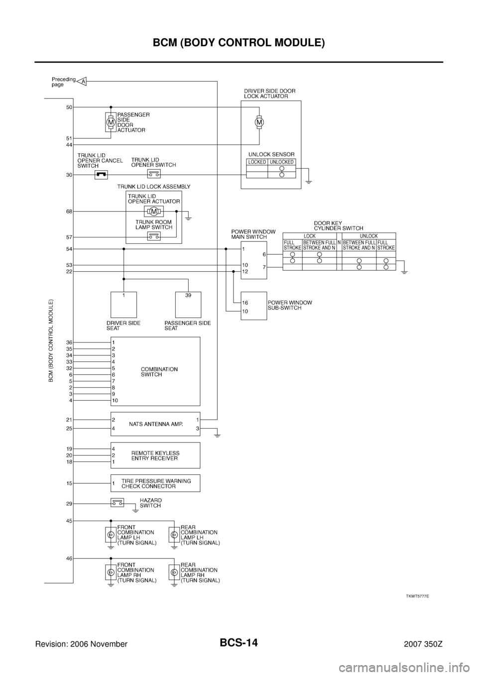 NISSAN 350Z 2007 Z33 Body Control System Workshop Manual BCS-14
BCM (BODY CONTROL MODULE)
Revision: 2006 November2007 350Z
TKWT5777E 