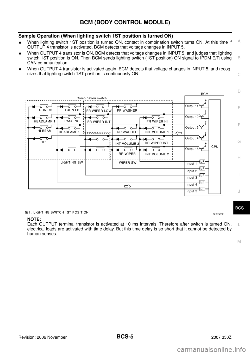 NISSAN 350Z 2007 Z33 Body Control System Workshop Manual BCM (BODY CONTROL MODULE)
BCS-5
C
D
E
F
G
H
I
J
L
MA
B
BCS
Revision: 2006 November2007 350Z
Sample Operation (When lighting switch 1ST position is turned ON)
When lighting switch 1ST position is turn