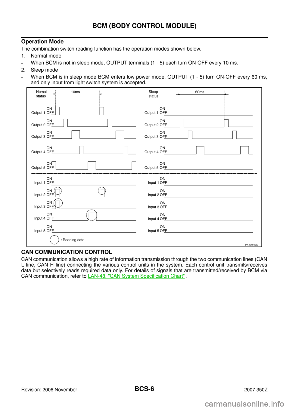 NISSAN 350Z 2007 Z33 Body Control System Workshop Manual BCS-6
BCM (BODY CONTROL MODULE)
Revision: 2006 November2007 350Z
Operation Mode
The combination switch reading function has the operation modes shown below.
1. Normal mode
–When BCM is not in sleep 