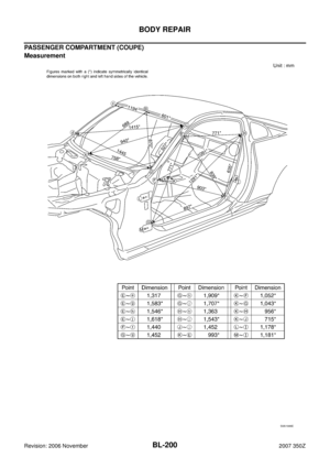 Page 200