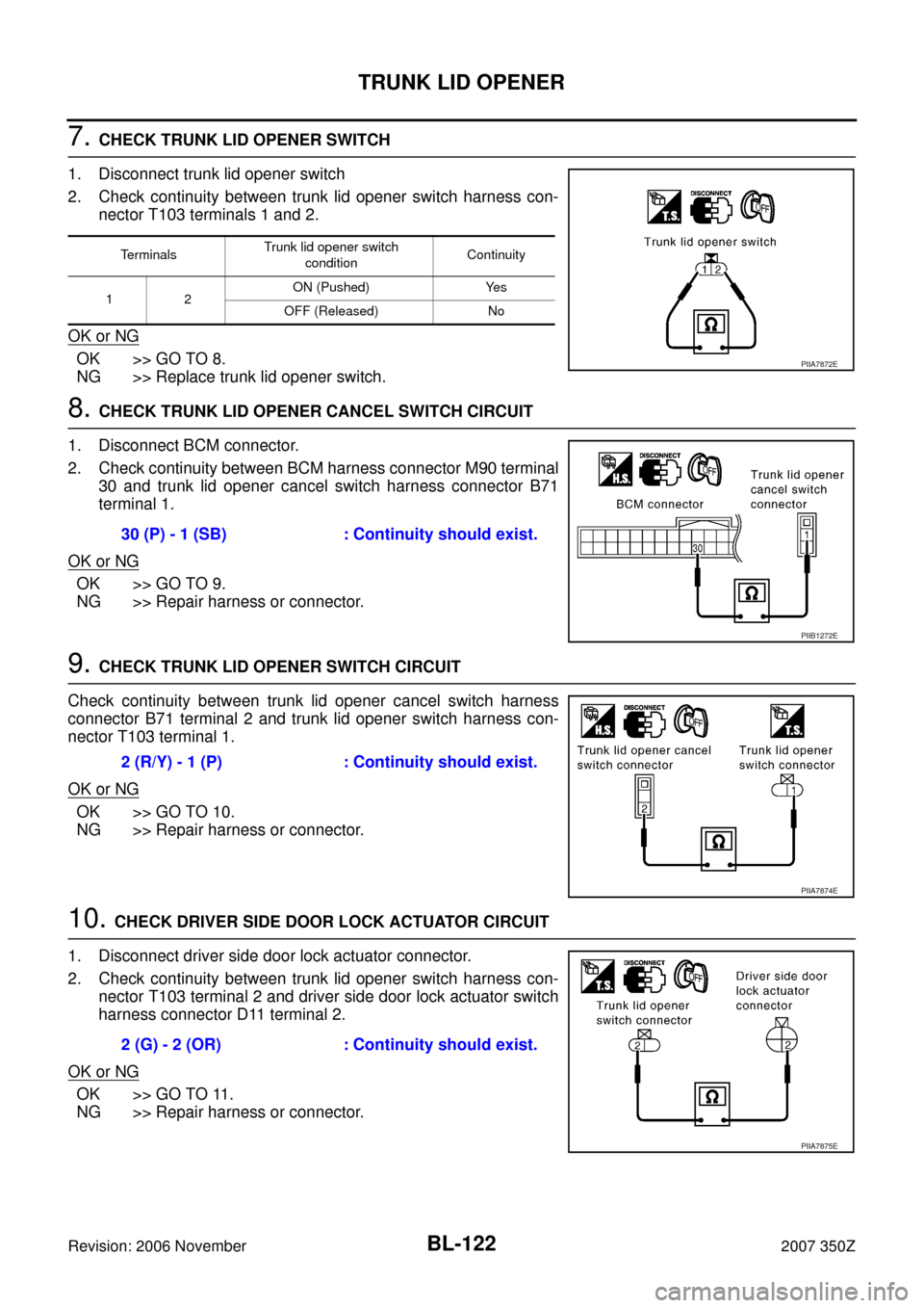 NISSAN 350Z 2007 Z33 Body, Lock And Security System Workshop Manual BL-122
TRUNK LID OPENER
Revision: 2006 November2007 350Z
7. CHECK TRUNK LID OPENER SWITCH
1. Disconnect trunk lid opener switch
2. Check continuity between trunk lid opener switch harness con-
nector NISSAN 350Z 2007 Z33 Body, Lock And Security System Workshop Manual BL-122
TRUNK LID OPENER
Revision: 2006 November2007 350Z
7. CHECK TRUNK LID OPENER SWITCH
1. Disconnect trunk lid opener switch
2. Check continuity between trunk lid opener switch harness con-
nector
