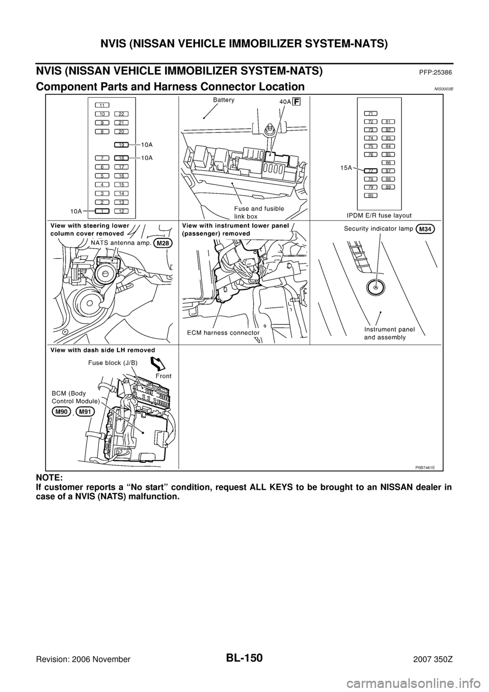 NISSAN 350Z 2007 Z33 Body, Lock And Security System Workshop Manual BL-150
NVIS (NISSAN VEHICLE IMMOBILIZER SYSTEM-NATS)
Revision: 2006 November2007 350Z
NVIS (NISSAN VEHICLE IMMOBILIZER SYSTEM-NATS)PFP:25386
Component Parts and Harness Connector LocationNIS0003B
NOTE