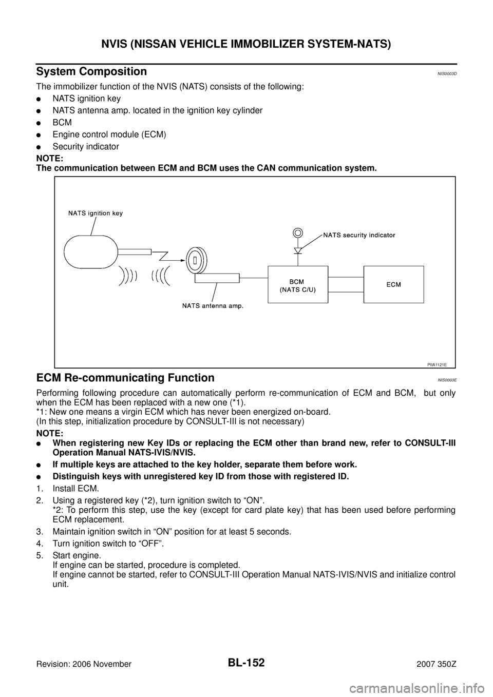 NISSAN 350Z 2007 Z33 Body, Lock And Security System Workshop Manual BL-152
NVIS (NISSAN VEHICLE IMMOBILIZER SYSTEM-NATS)
Revision: 2006 November2007 350Z
System CompositionNIS0003D
The immobilizer function of the NVIS (NATS) consists of the following:
NATS ignition k