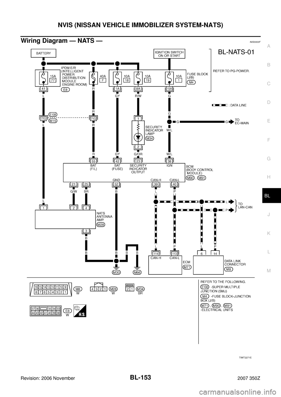 NISSAN 350Z 2007 Z33 Body, Lock And Security System Workshop Manual NVIS (NISSAN VEHICLE IMMOBILIZER SYSTEM-NATS)
BL-153
C
D
E
F
G
H
J
K
L
MA
B
BL
Revision: 2006 November2007 350Z
Wiring Diagram — NATS —NIS0003F
TIWT2271E 